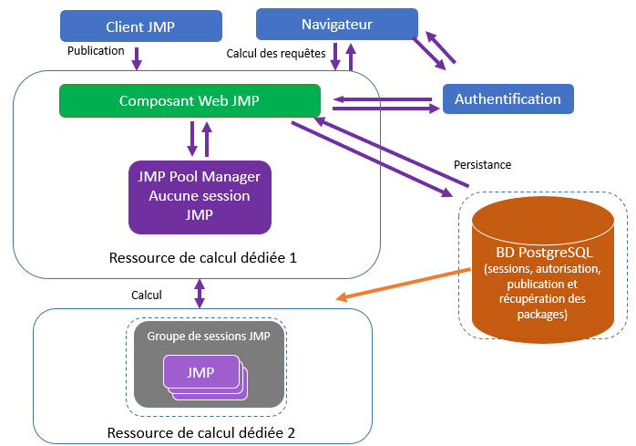Recommended Configuration for a Medium Deployment