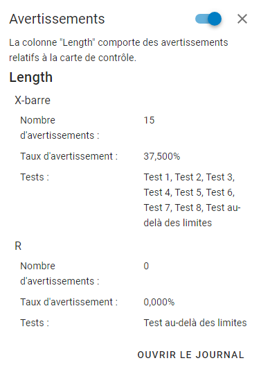 Example of Control Chart Warnings