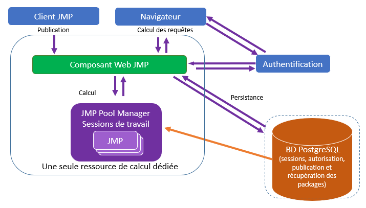 Recommended Configuration for a Small Deployment