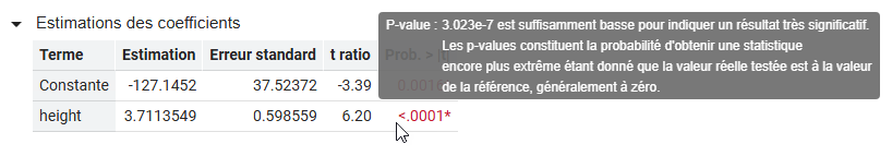 See an Explanation of a P-Value Calculation