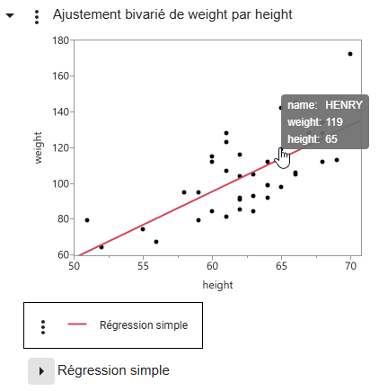 See a Data Point’s Values See a Data Point’s Values