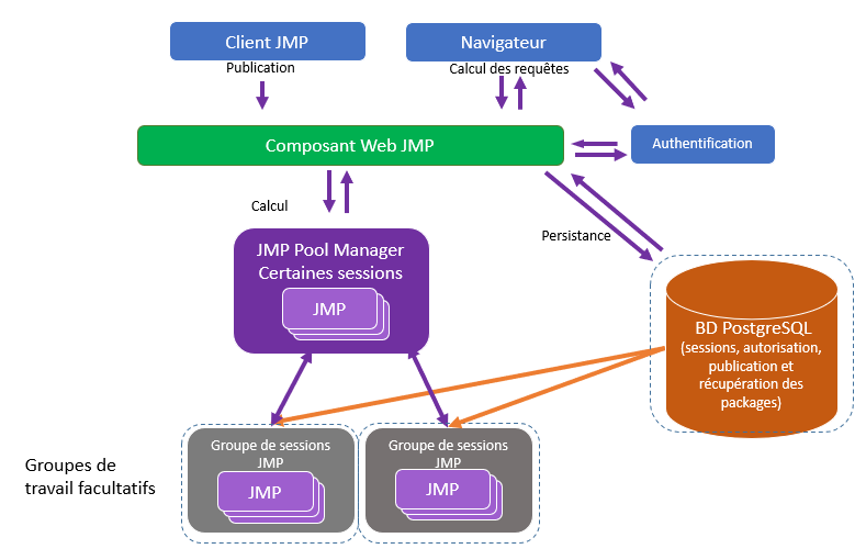 JMP Live Architecture JMP Live Architecture