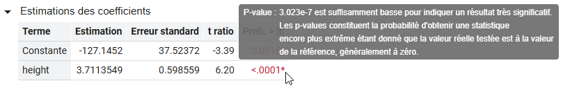 See an Explanation of a P-Value Calculation See an Explanation of a P-Value Calculation