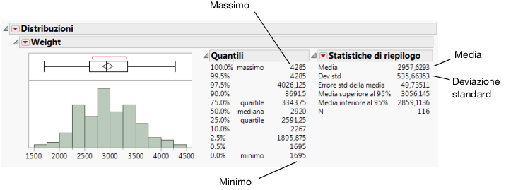 Distribution of Weight