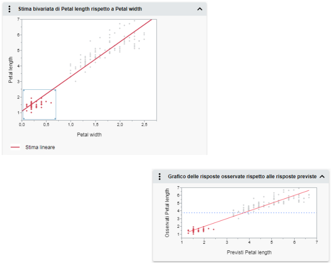 Brushing Data in Interactive HTML