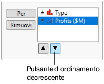 Change Profits to Descending