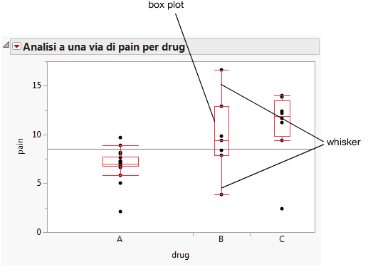 Side-by-Side Box Plots