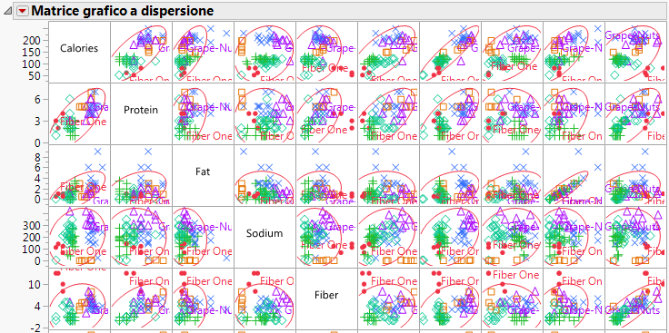 Portion of the Scatterplot Matrix