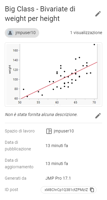 Aggiornamento dei dettagli di un post