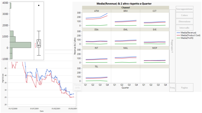 Examples of JMP Reports