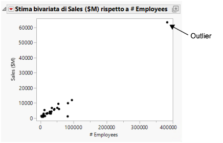 Initial Scatterplot