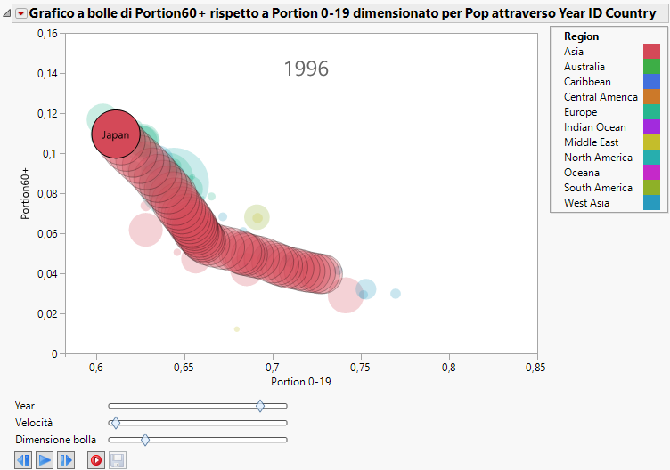 Japan’s History of Population Shifts