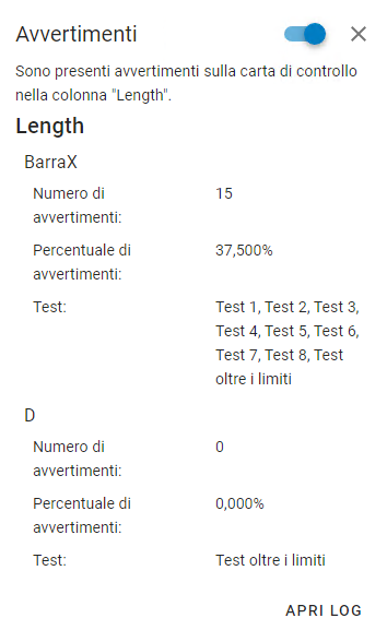Example of Control Chart Warnings