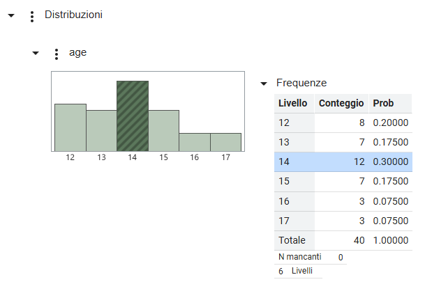 Select Data in a Graph to Highlight it in a Report
