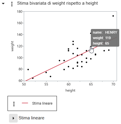 See a Data Point’s Values