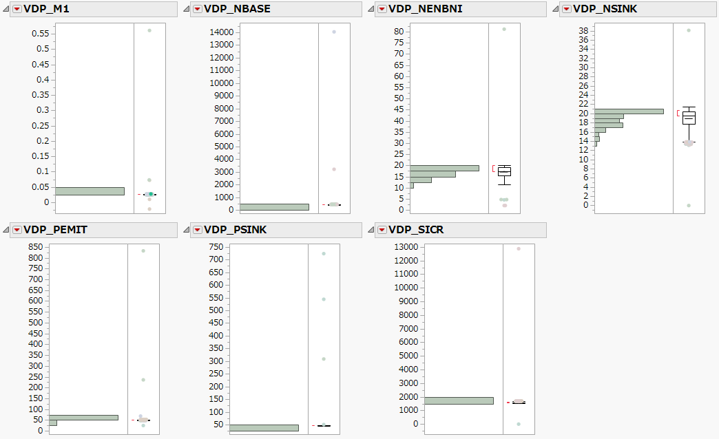 Distribution of Columns with Outliers Selected