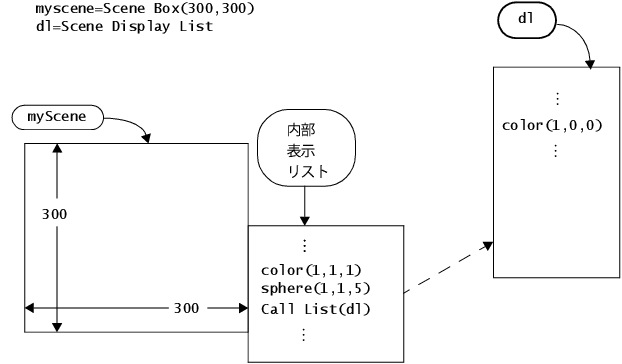 Jsl 3dシーンボックス