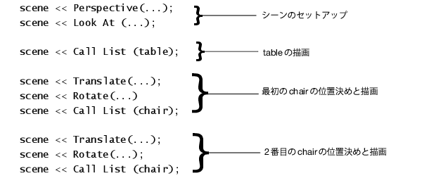 Rotateコマンド