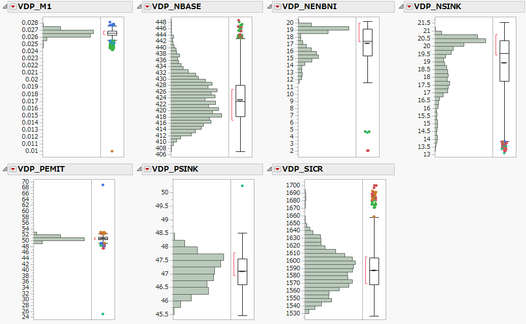 Distributions of Columns with Outliers Excluded