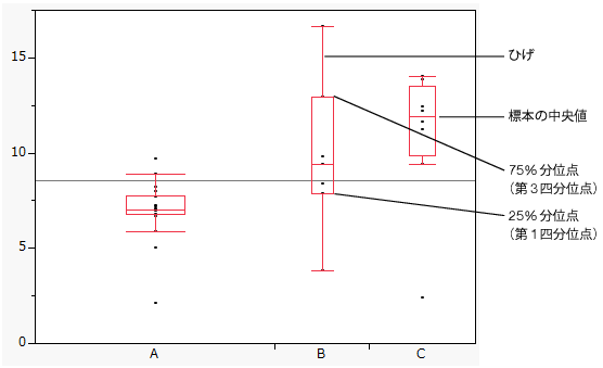 Examples of Outlier Box Plots