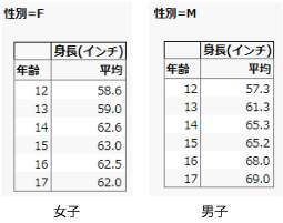 Mean Height of Students by Sex