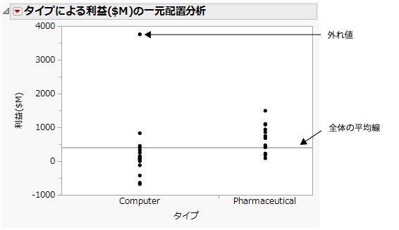 Profits by Company Type