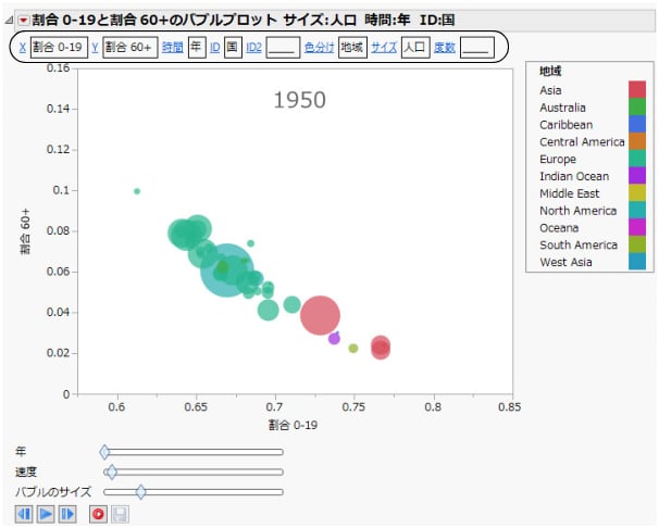 Example of Bubble Plot with Show Roles Selected