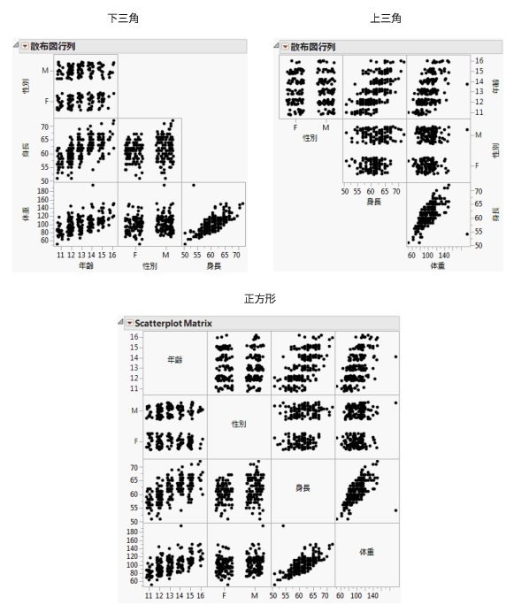 Examples of Matrix Formats
