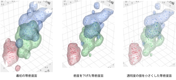 Changing the Nonparametric Density Contour Transparency and Density