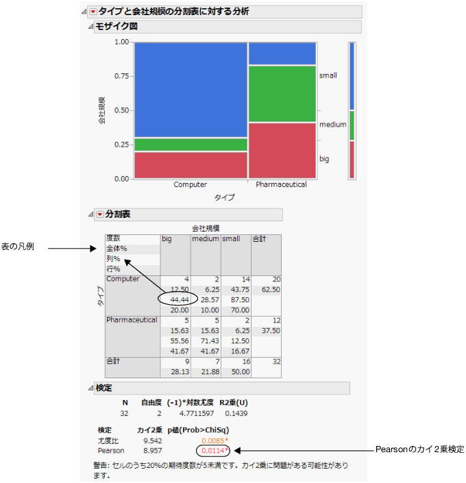 Company Size by Company Type