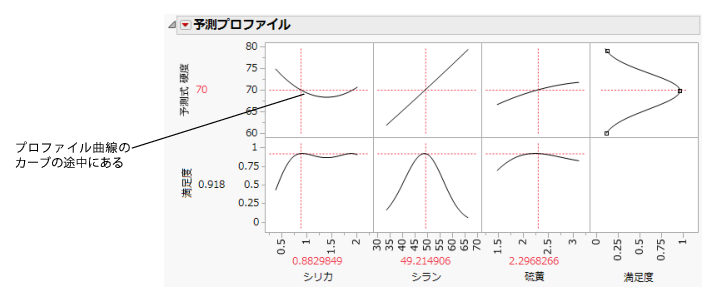 Maximizing Desirability for HARDNESS