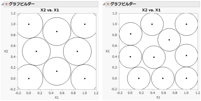 Sphere-Packing Example with Eight Runs (left) and 10 Runs (right)