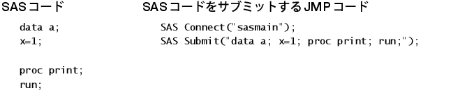 SAS Code Submission Example