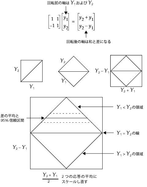 Example of Transforming to Difference by Mean, Rotated by 45 Degrees