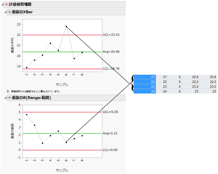 Variables Charts for Coating Data