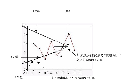 V-Mask for a Two-Sided CUSUM Chart