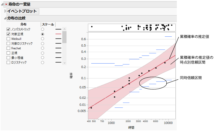 Probability Plot