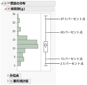 Quantile Box Plot