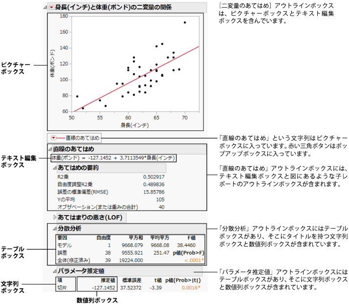 Display Boxes in a Report