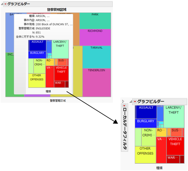 Example of a Drill-Down Graph on a Hover Label