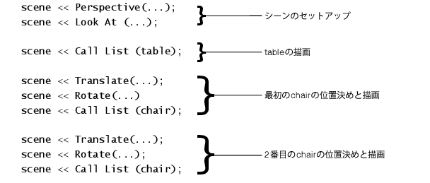Using Translate and Rotate