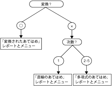 Example of Fit Special Flowchart
