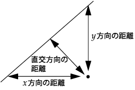 Line Perpendicular to the Line of Fit
