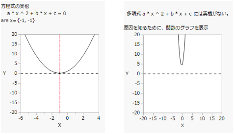 The Custom Platform’s Report