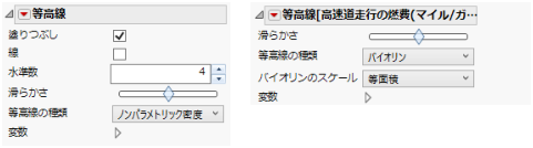 Contour Options for a Contour Plot or a Violin Plot