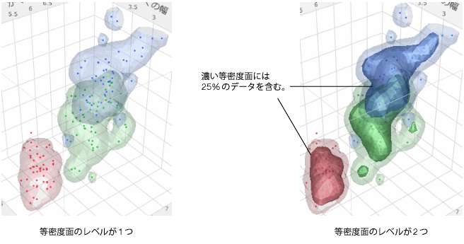 Adding a Second Nonparametric Density Contour