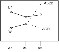 Expected Values of the Cell Means