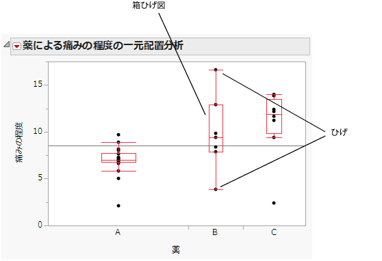 Side-by-Side Box Plots