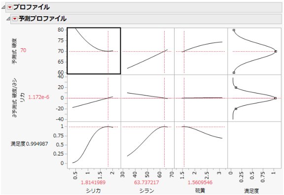 Maximize Desirability