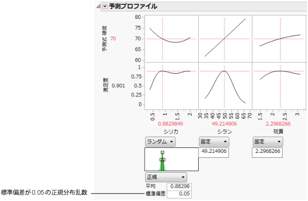Setting a Random Normal Distribution